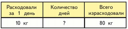 Задание рисунок 1