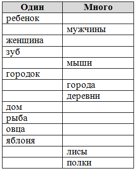 Решение рисунок 1