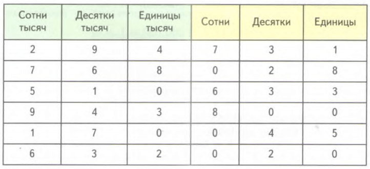 Задание рисунок 1