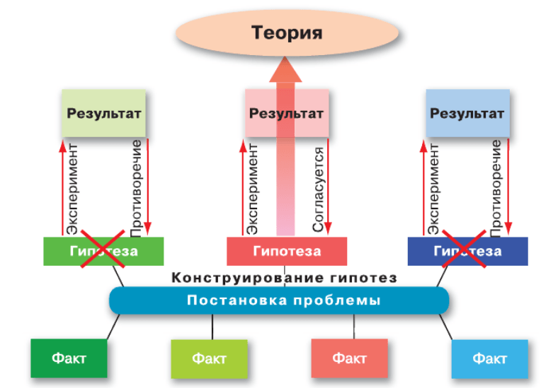 Решение рисунок 1