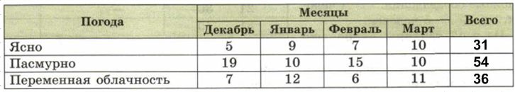 Решение рисунок 1