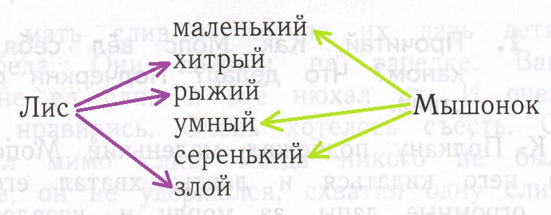 Решение рисунок 1