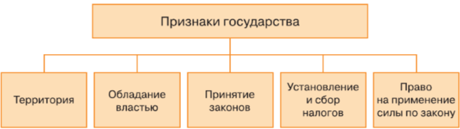 Задание рисунок 1