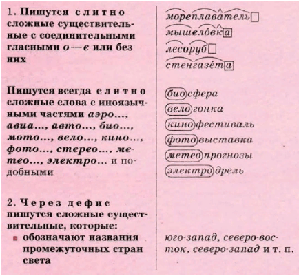 Задание рисунок 1