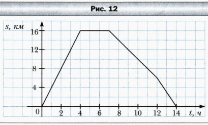 Задание рисунок 1
