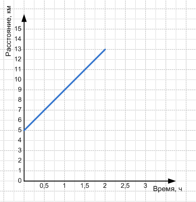 Решение рисунок 2