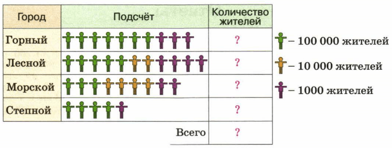 Задание рисунок 1